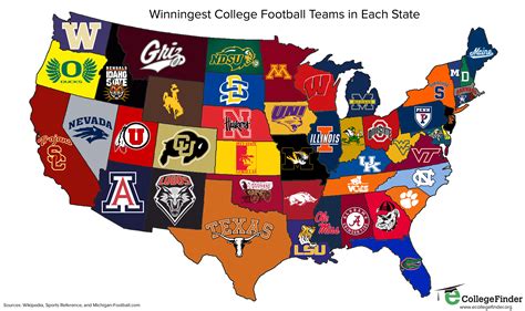 best football universities|More.